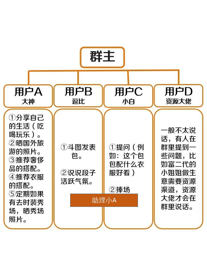 服饰社群营销方案,服装店社群裂变100种引流技巧