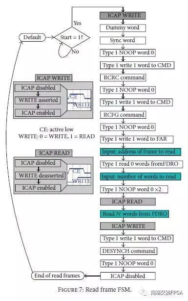 xilinxfpga高级设计与应用,xilinxfpga教程