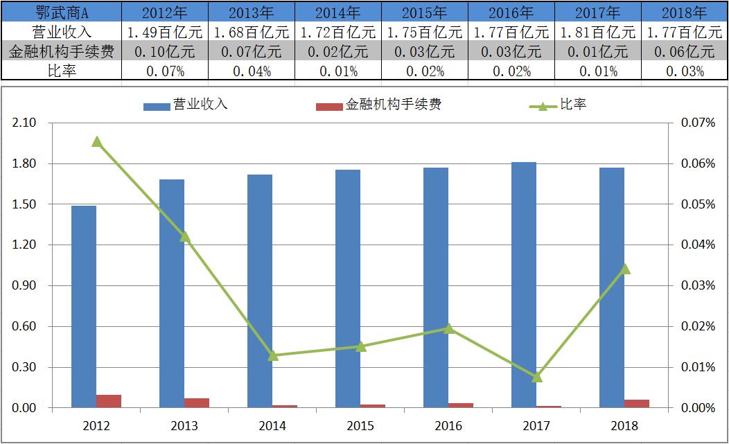 鄂武商a是免税牌吗,鄂武商a怎么样