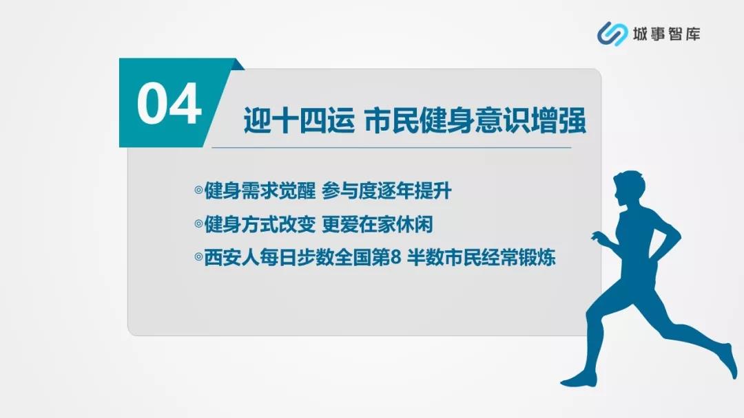 数读全运|城事智库发布《2019全国35城“运动友好”排行榜》