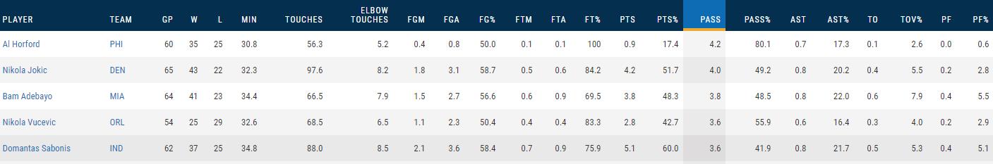 小球时代以来的中锋排名,小球时代的中锋如何立足