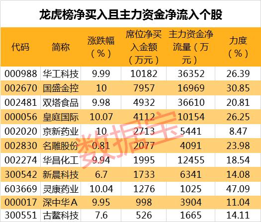 三大利好加持今年军工,错过了风口就很难再有机会