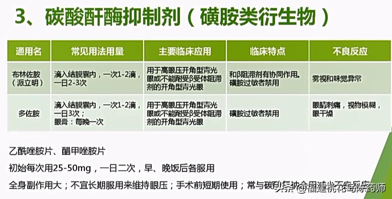 眼部常用药物有哪些,眼部用药操作方法