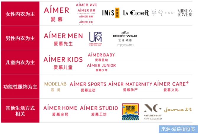 内衣品牌排行榜前十名爱慕内衣,内衣第一股