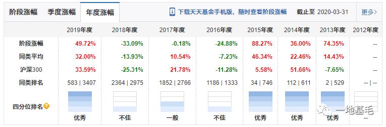 内敛的泓德基金低调的*克王**玉