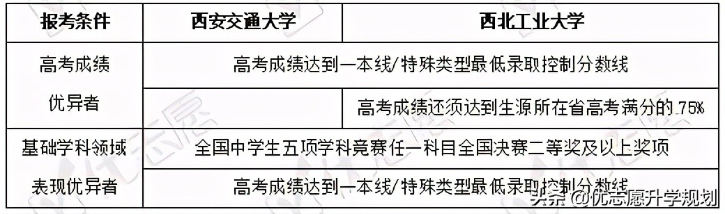 西安交大强基初试考什么,西安交大强基计划陕西2024