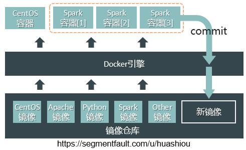 docker容器引擎的特点,阿里云容器搭建docker