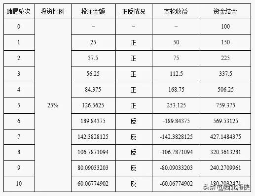 什么是凯利公式指数,什么是凯利公式李永乐