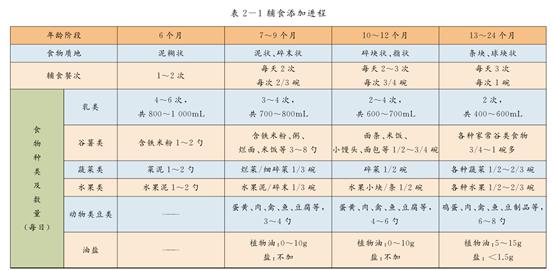 过敏体质的宝宝如何添加辅食,过敏体质的孩子如何添加辅食