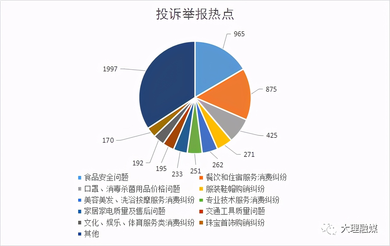 投诉举报如何规避敲诈勒索,大理12315投诉者视频