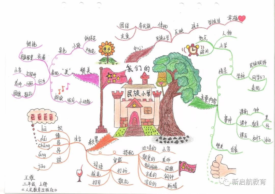 语文三年级思维导图上册一二单元,思维导图人教版小学语文三年级上