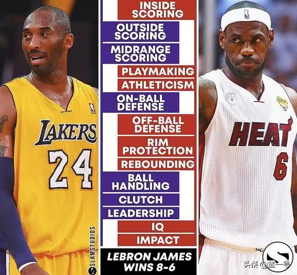 詹姆斯与科比全方位对比,詹姆斯与科比的历史地位对比