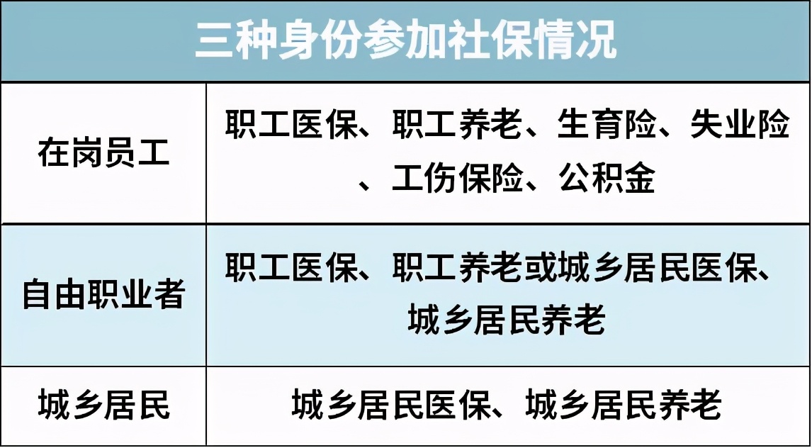 个人怎么交社保最划算呢,个人怎么交社保最划算了