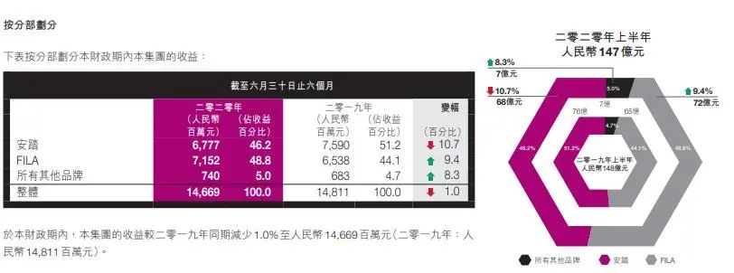 上半年被虐哭的服饰业，正在闯出新路子