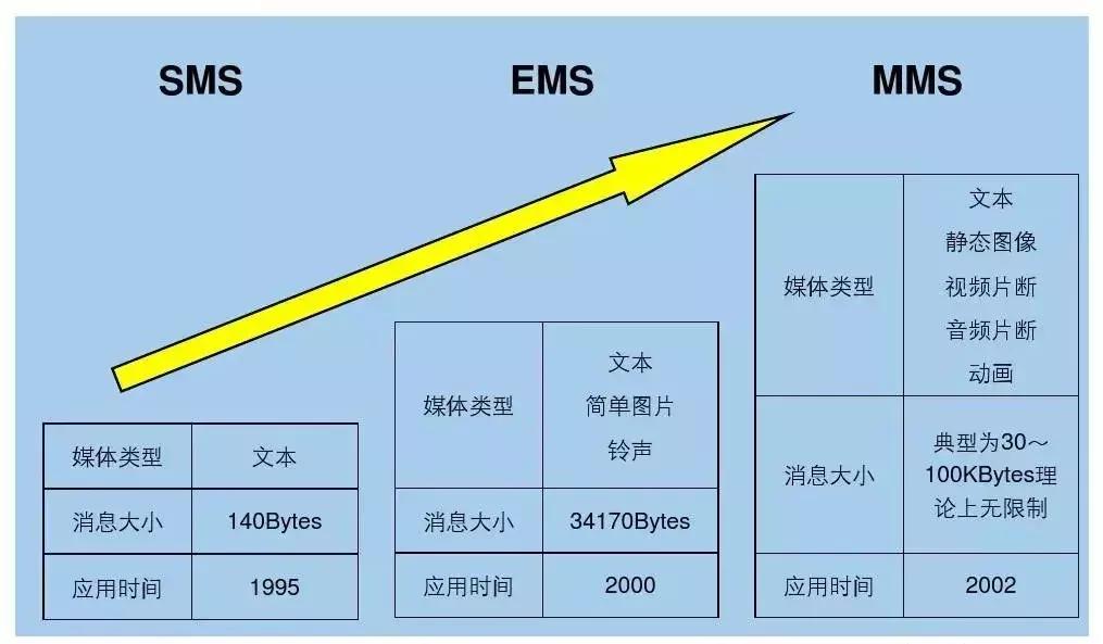 天天收到政府的宣传短信怎么办,每天收到一堆短信怎么办
