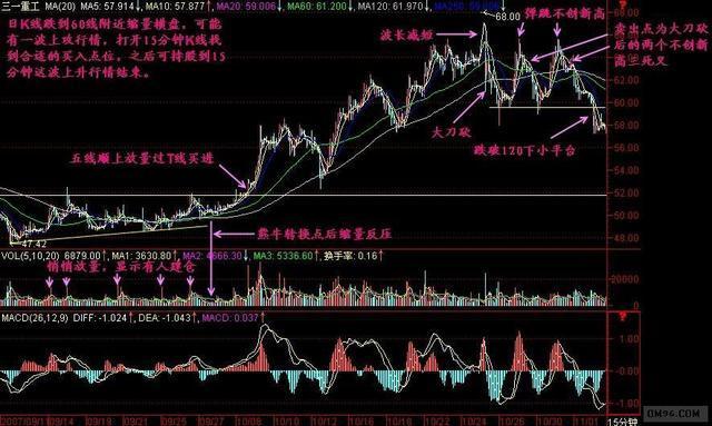 中国真正会赚钱的一个交易员:不看K线精确判定股价最高点,精辟