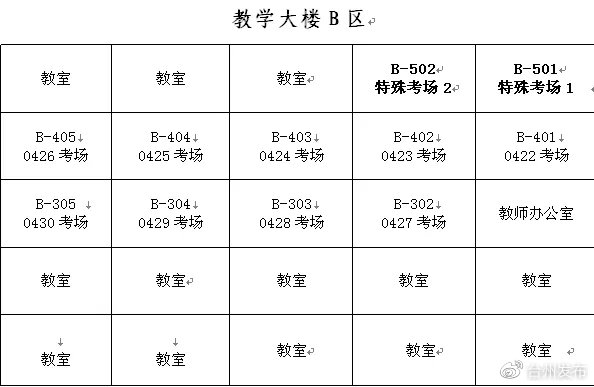 公务员考试台州,台州公务员考试如何准备