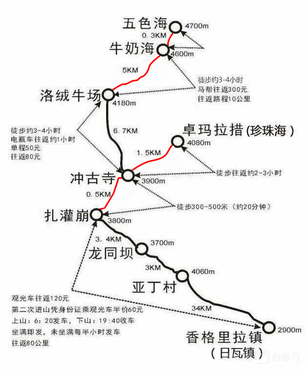 川西九寨沟稻城亚丁四姑娘山路线,四姑娘山稻城亚丁4天自驾游攻略
