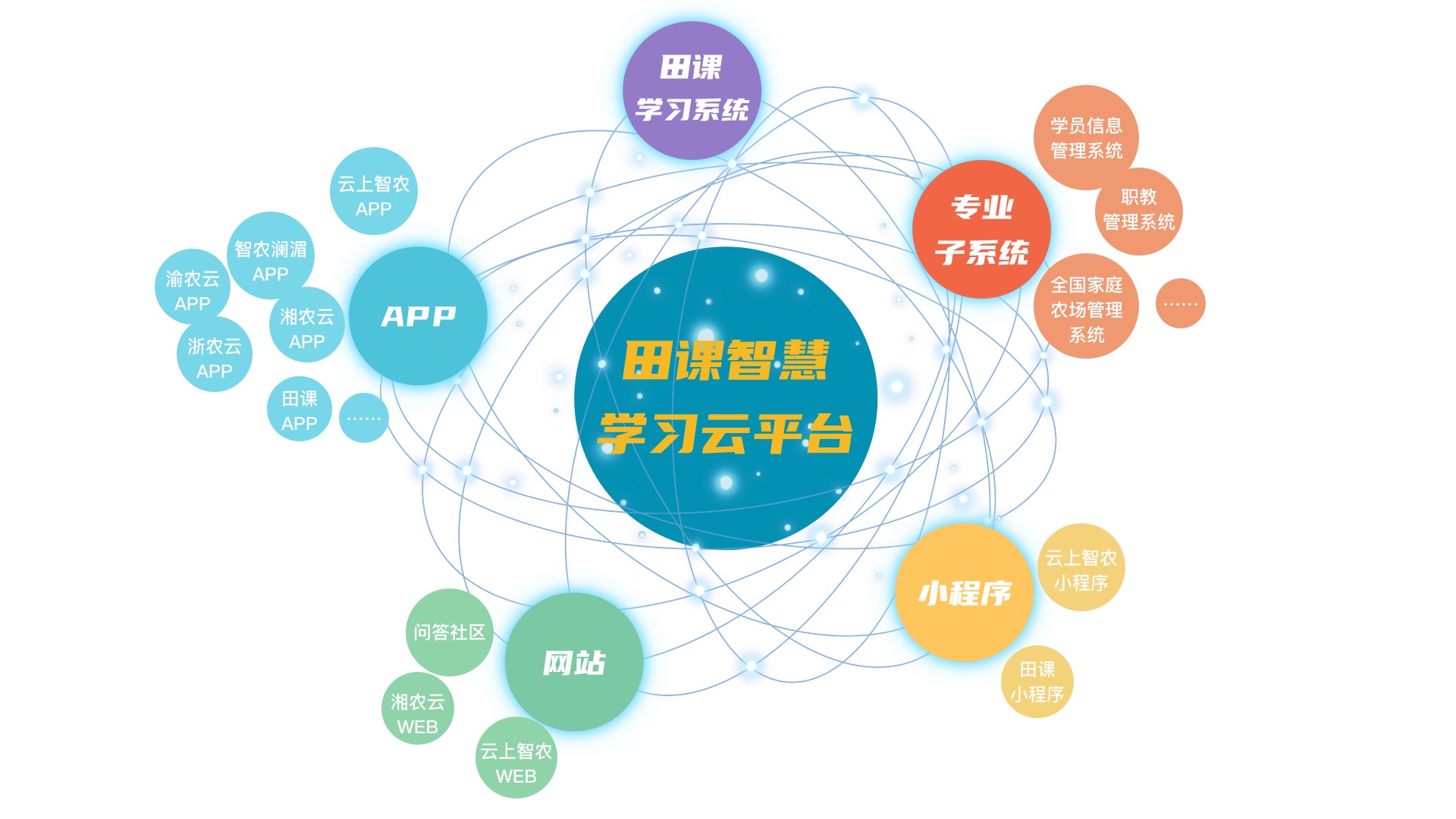 不开学但不停课,疫情不开学开展网课