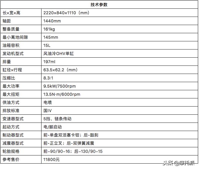 凯威极光200摩托车,钱江凯威荣光202和极光200的区别