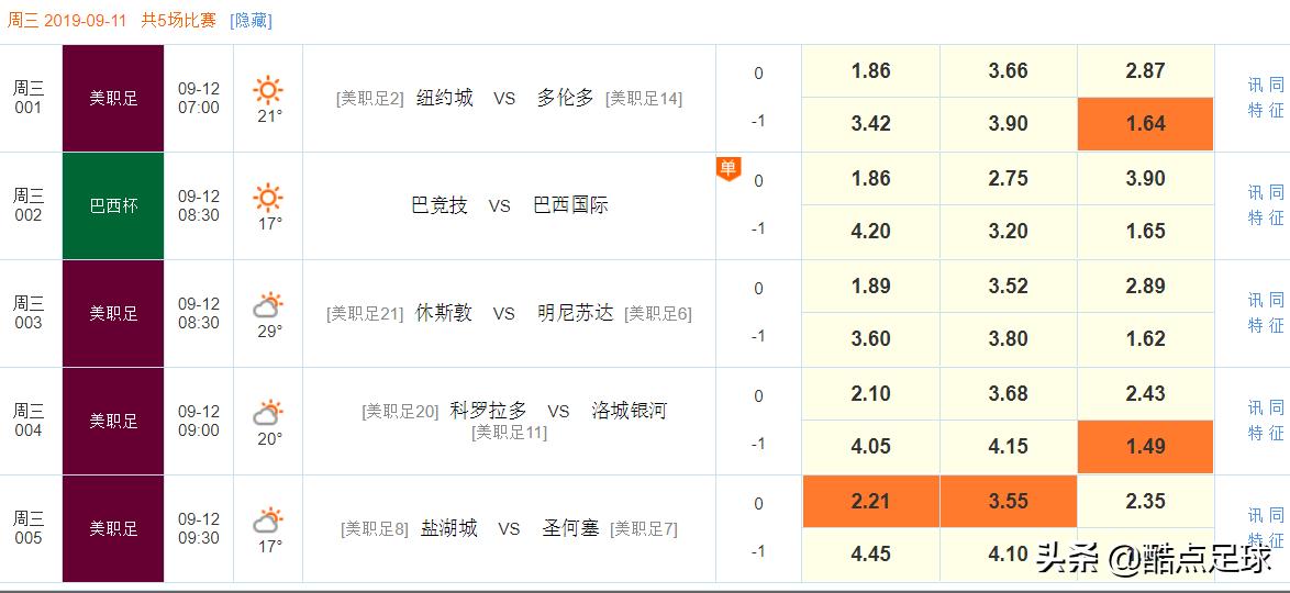亚洲杯艾克森,艾克森第一场国足比赛