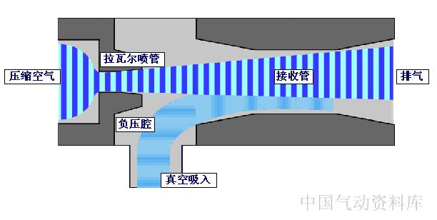 过滤器阀门工作原理动画,脉冲阀门工作原理动画演示