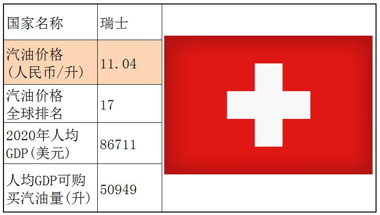 各国石油储备量占比排名,石油储备那么多为什么油价那么贵