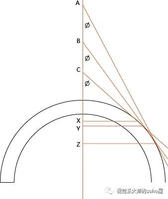 视光冷知识|OK镜的荧光评估靠谱吗？