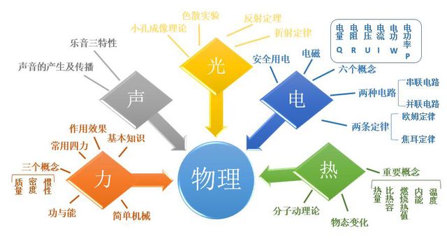 沪粤初中物理学霸笔记完整,初中物理学霸笔记讲解