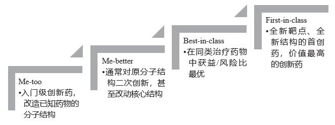 正略咨询怎么样,正略咨询