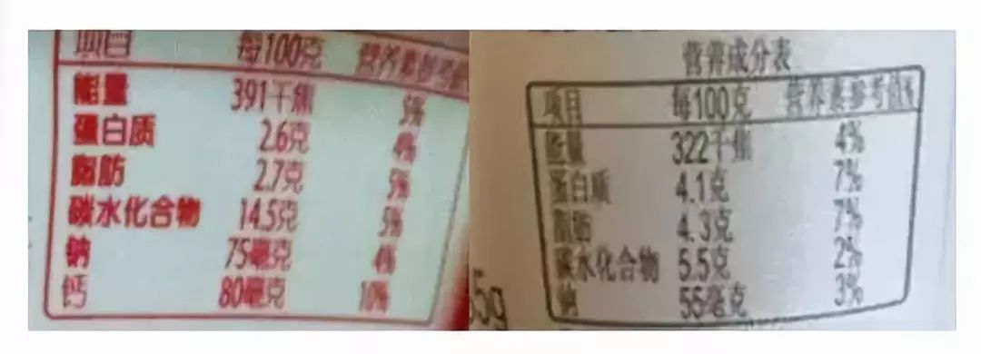 来看看这几款酸奶的含糖量，竟然比可乐还高！别再给孩子喝了！