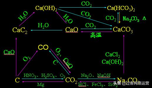 高考化学资料带解析,高考化学复习资料推荐