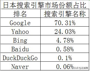 雅虎衰落和解决办法,雅虎为什么会跌落神坛