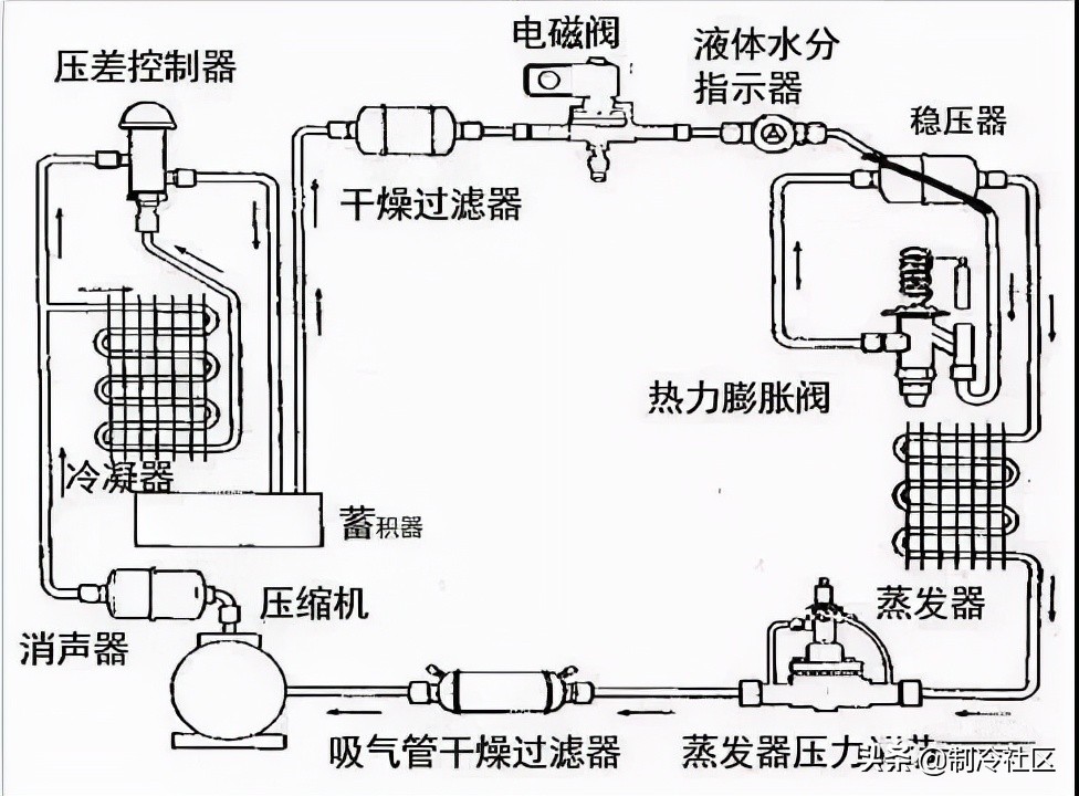 四种制冷方法图片,各种制冷方式的制冷效率