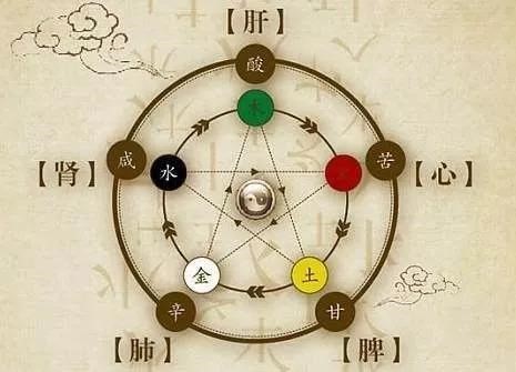 中医说的上火科学解释是什么,中医所说的上火是什么