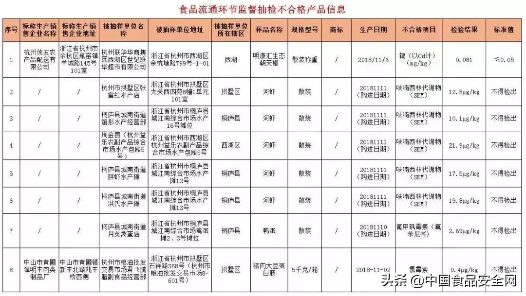 鱼虾被监测出违禁兽药！对人体健康危害究竟有多大？