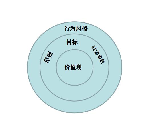 苹果公司创始人都有谁,苹果公司创始人当年的坎坷