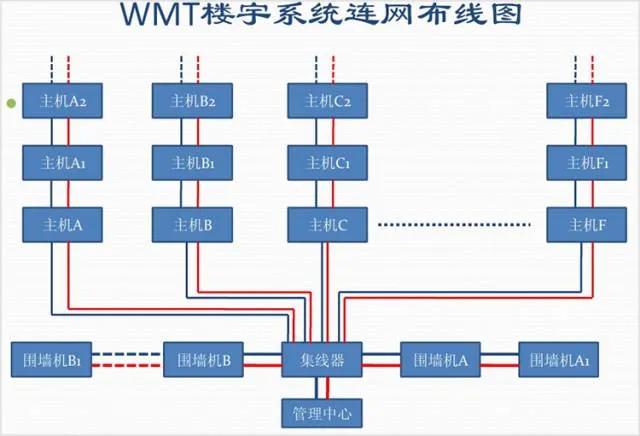 可视楼宇对讲室内外机连接,楼宇可视对讲系统接线图