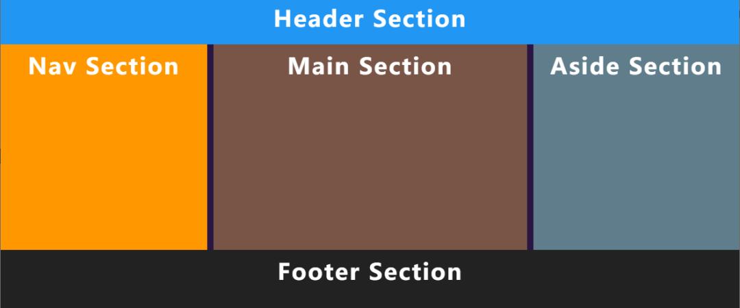 收藏的合集怎么排序,css收藏