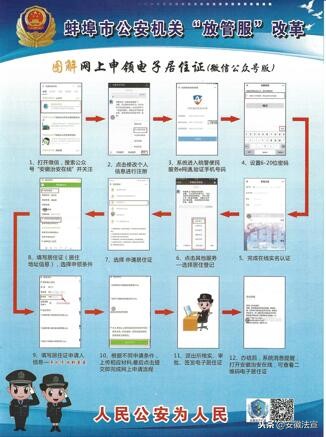 蚌埠市便民服务,蚌埠电子居住证申请流程