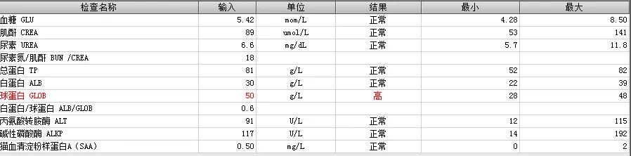 猫咪生病铲屎官上班怎么办,铲屎官治什么病