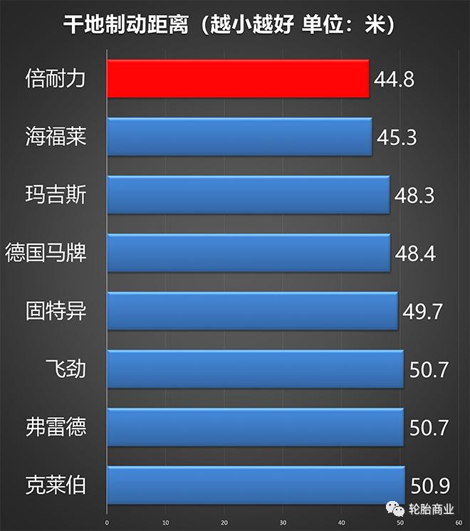 8款轮胎测评,8款豪华车横评