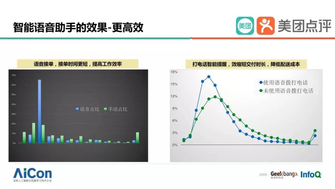 美团外卖大数据ai智能推广有用吗,美团外卖ai大数据获客系统