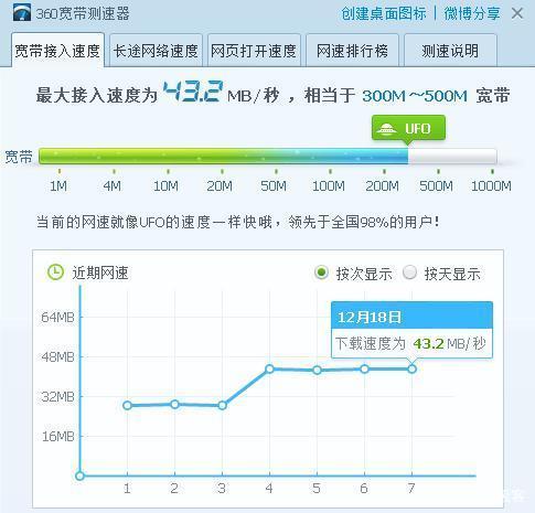 毕亚兹有线网口评测,毕亚兹千兆网卡属于什么档次