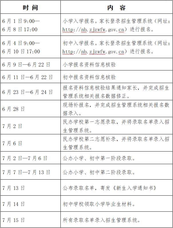 重庆高新区初中招生政策,高新区初中入学政策