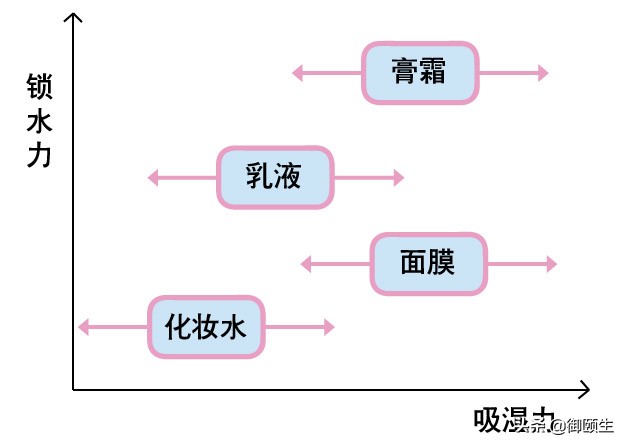 秋天干燥身上痒怎么回事,秋天皮肤干燥发痒怎么办