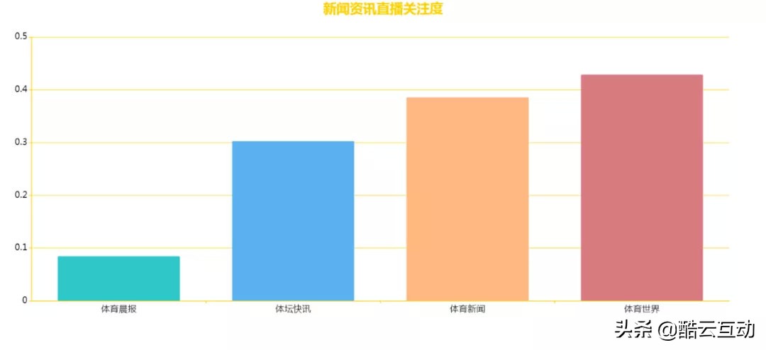cctv13数说中国完整版,数说两会民生