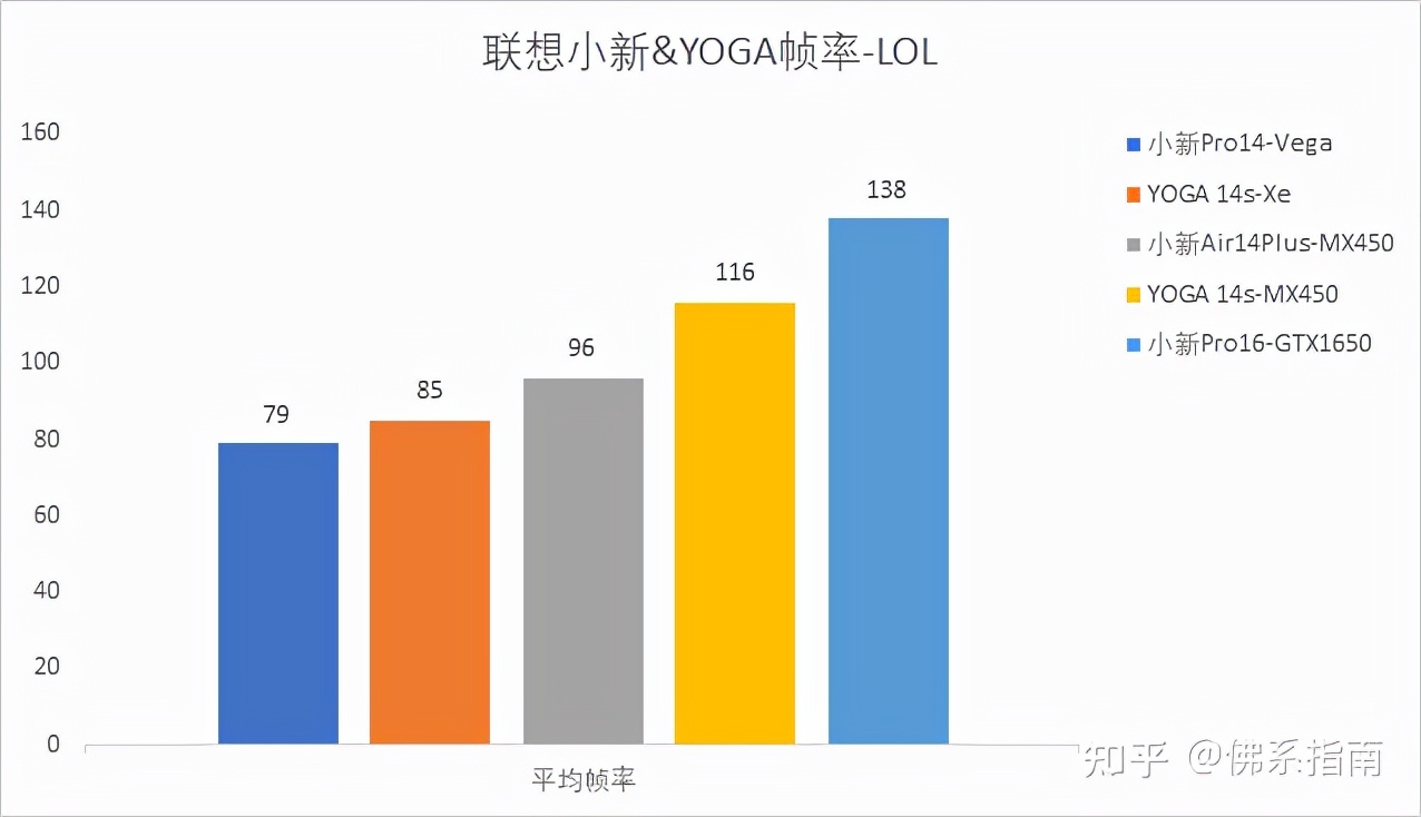 只玩lol的笔记本,只玩lol笔记本推荐二手