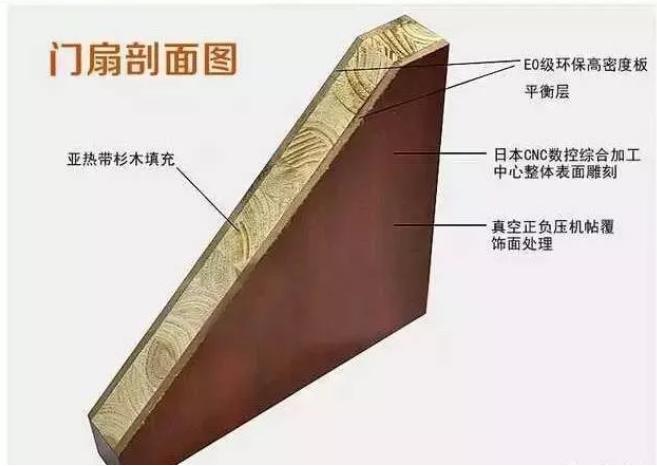 有了这些材料，楼上唱歌，楼下你照样呼呼大睡