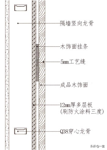 设计圈的套路,设计圈的形成